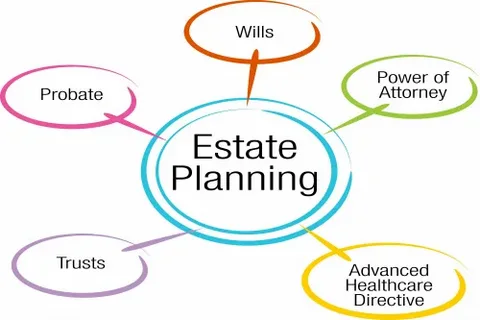 Overlooked Areas that Estate Planning Lawyers Address in Estate Inventories